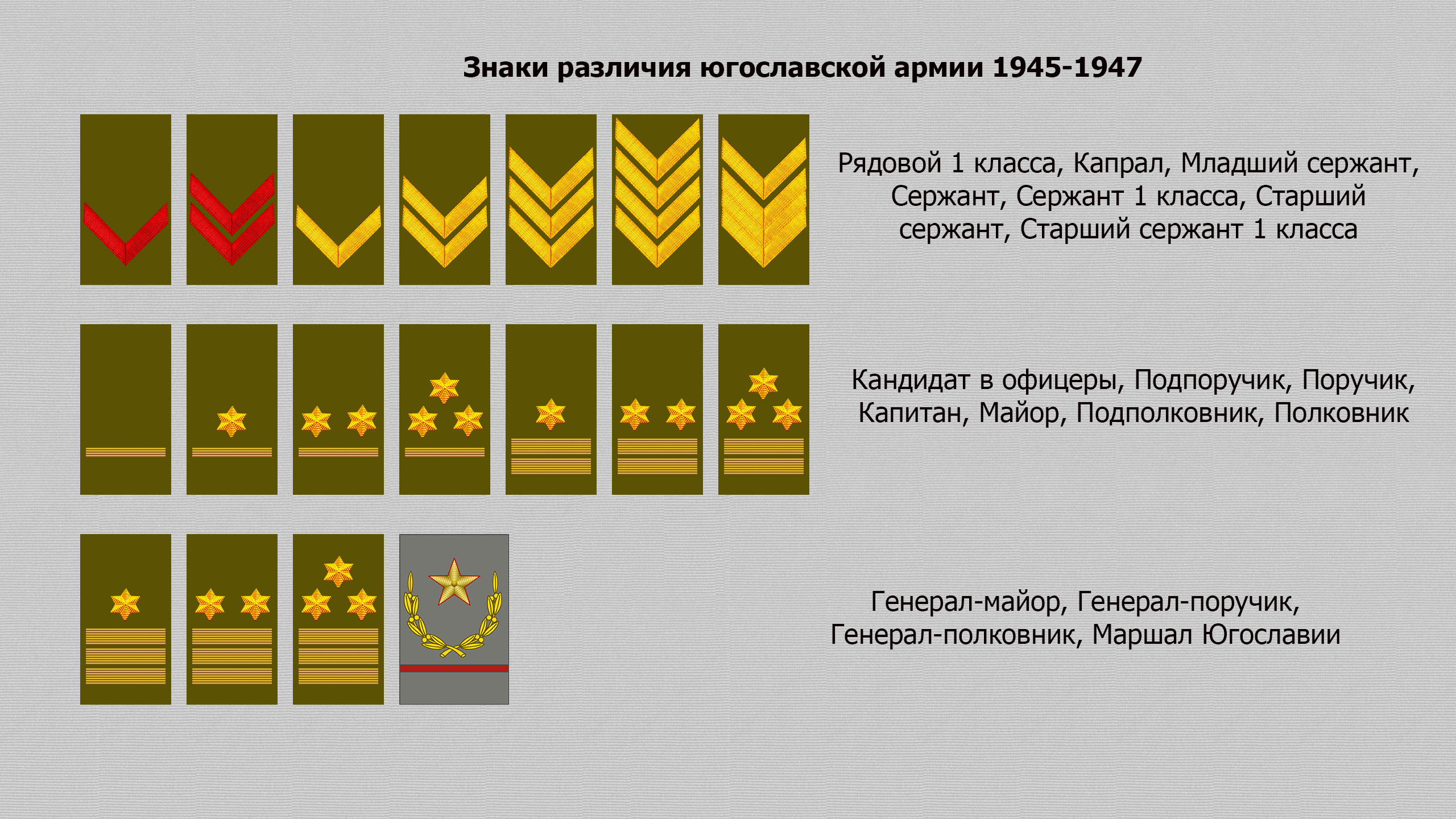 https://oleg-severyukhin.neocities.org/uni/yugo-1945.jpg